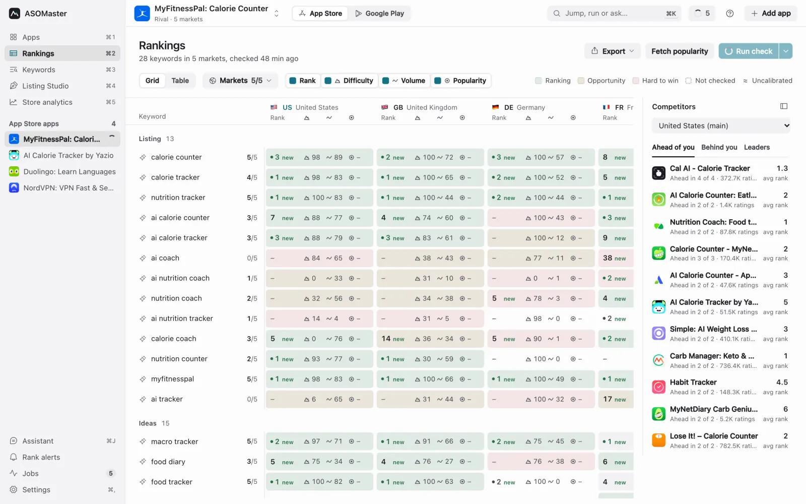 Rankings for an App Store app: every keyword in every market with rank, movement, difficulty, volume and popularity in each cell.